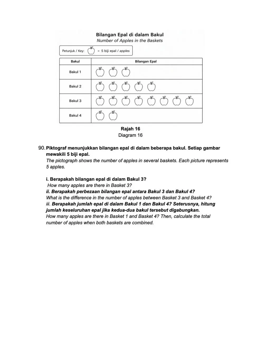 Contoh latihan Matematik 2